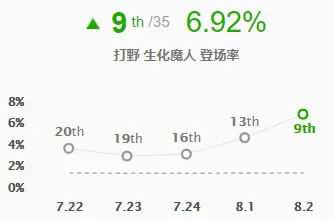 LOL生化魔人扎克天赋怎么加点 生化魔人扎克天赋加点指南-第10张图片-万福百科