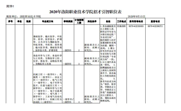 洛阳市技术监督局在哪里?洛阳技术监督局在哪个位置-第2张图片-万福百科