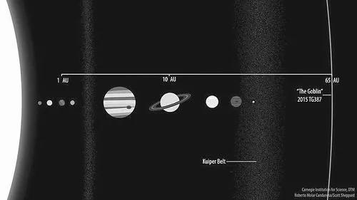 太阳系边缘发现的五大怪事 太阳系竟还隐藏一颗超级地球-第1张图片-万福百科