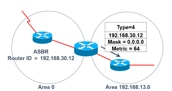 ospf协议基于什么协议其编号为(ospf协议有什么作用?)-第3张图片-万福百科