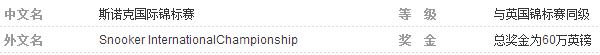 斯诺克国际锦标赛的简要介绍(斯诺克国际锦标赛的赛事级别?)-第1张图片-万福百科