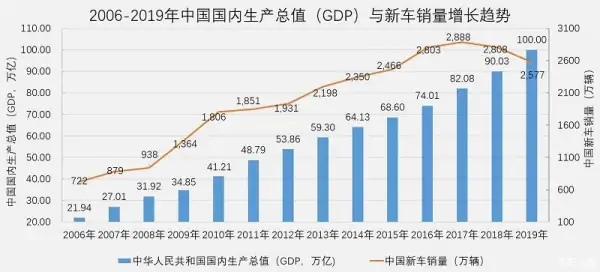 2030年中国gdp是多少?中国到2030年脱贫人口是多少?-第4张图片-万福百科