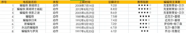 蝙蝠侠:开战时刻里枪杀杀死韦恩父母凶手的女孩是谁???-第3张图片-万福百科