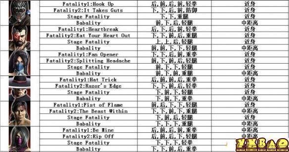 真人快打9出招表终结技在哪(xbox真人快打9出招表等等一些问题)-第6张图片-万福百科