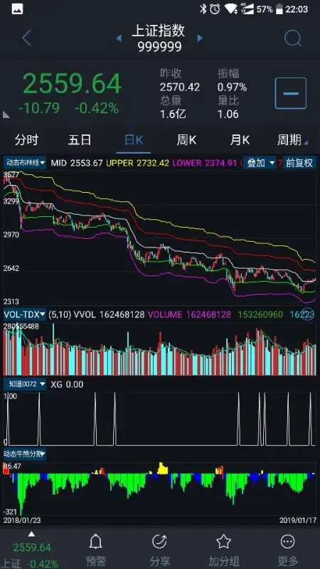 两阳夹一阴后面走势(股票两阳夹一阴是什么走势)-第2张图片-万福百科