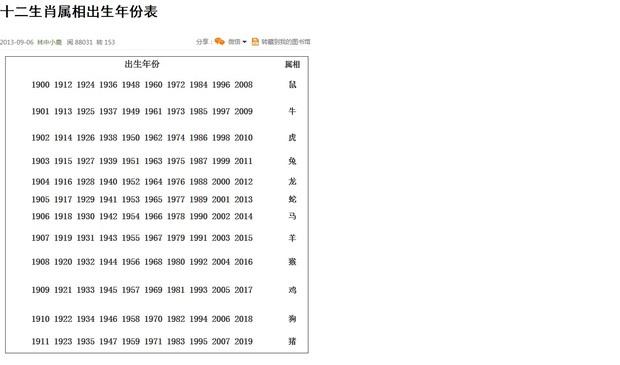 1921年7月什么成立(1921年7月23曰是什么生肖)-第1张图片-万福百科