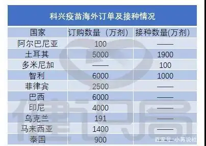 最新香港科兴疫苗接种地址(北京科兴新冠疫苗最新消息)-第6张图片-万福百科