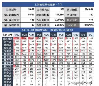 上海封路最新消息上海部分道路将封闭28个月-第2张图片-万福百科