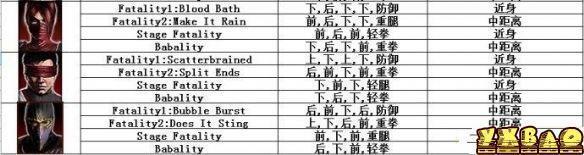 真人快打9出招表终结技在哪(xbox真人快打9出招表等等一些问题)-第2张图片-万福百科