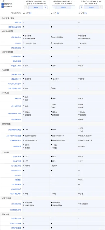 沃尔沃XC60降价了吗(沃尔沃XC60降价20万,是真实的还是虚假的？)-第14张图片-万福百科