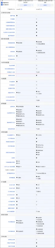 沃尔沃XC60降价了吗(沃尔沃XC60降价20万,是真实的还是虚假的？)-第11张图片-万福百科