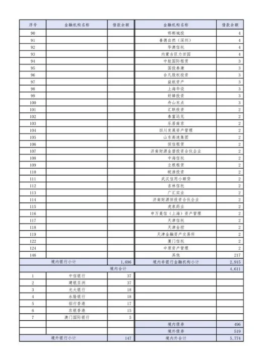 恒大资产重组意味着什么(恒大集团资产重组是什么意思？)-第10张图片-万福百科