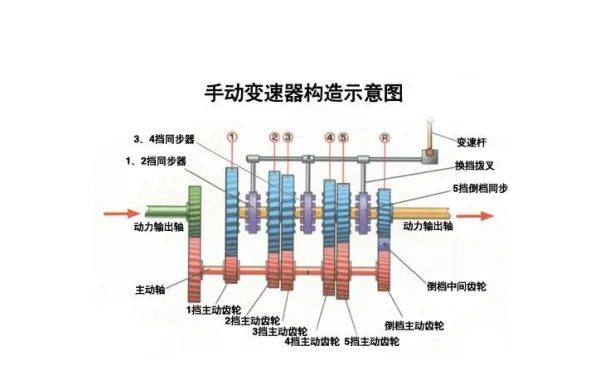 汽车紧急制动怎么操作车子紧急制动(紧急制动对汽车有危害吗)-第5张图片-万福百科