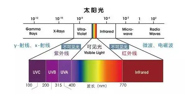 医生建议用的防晒霜是什么？-第13张图片-万福百科