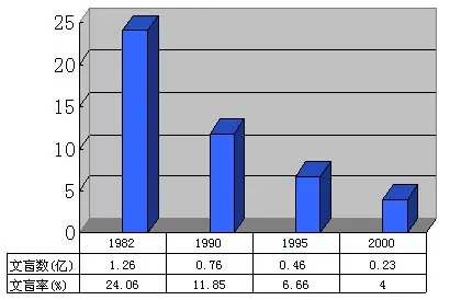 1977年高考是怎样恢复的呢?1977年谁恢复了高考?-第4张图片-万福百科