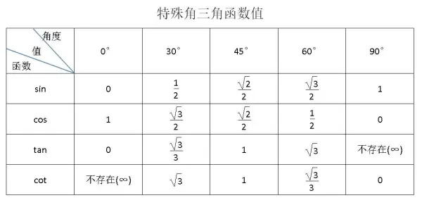 cos30度是多少 为什么(cos30度是多少怎么计算的)-第3张图片-万福百科