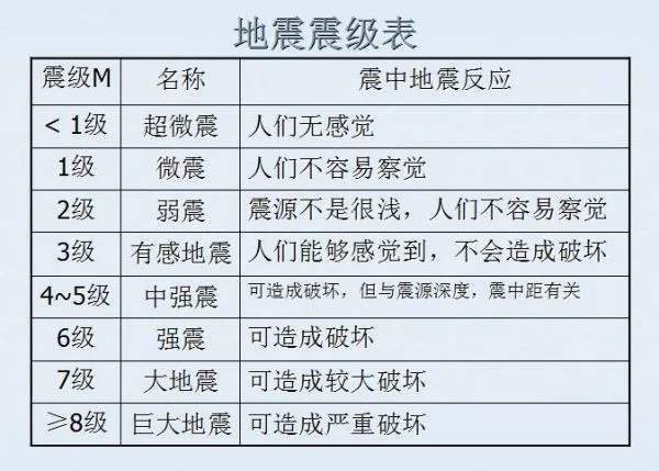 河南鲁山地震最新消息今天(河南济源地震最新消息今天)-第6张图片-万福百科