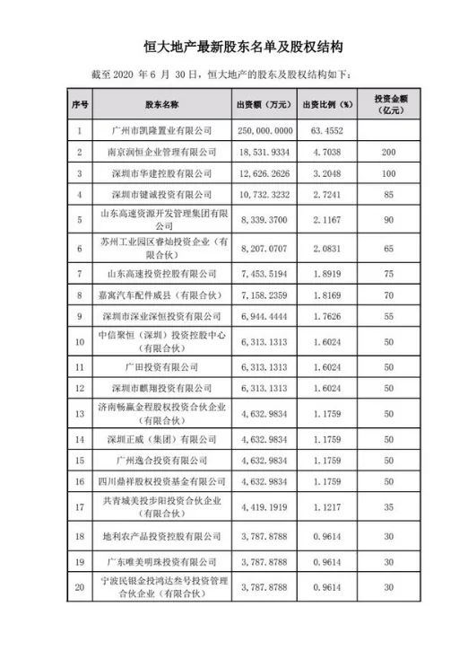 恒大资产重组意味着什么(恒大集团资产重组是什么意思？)-第6张图片-万福百科