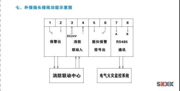 电气火灾报警系统的概述(漏电火灾报警系统和电气火灾报警系统是否一样?)-第1张图片-万福百科