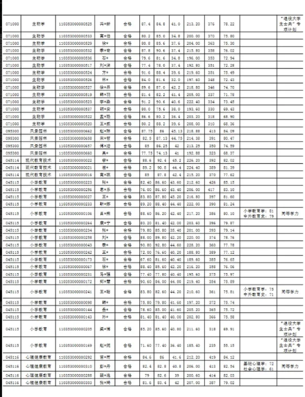 沈阳大学教育学院的发展之路(沈阳大学继续教育学院都有什么专业)-第5张图片-万福百科