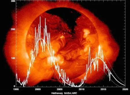 2030年太阳休眠多久(2030年太阳休眠什么时候恢复)-第10张图片-万福百科