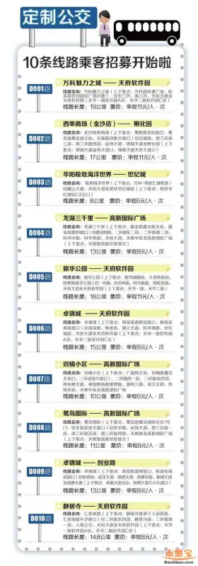 成都D10定制公交起点站在哪(成都哪里有定制旗袍的?)-第1张图片-万福百科