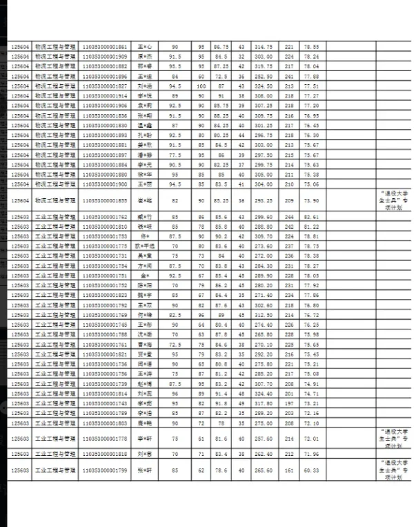 沈阳大学教育学院的发展之路(沈阳大学继续教育学院都有什么专业)-第7张图片-万福百科