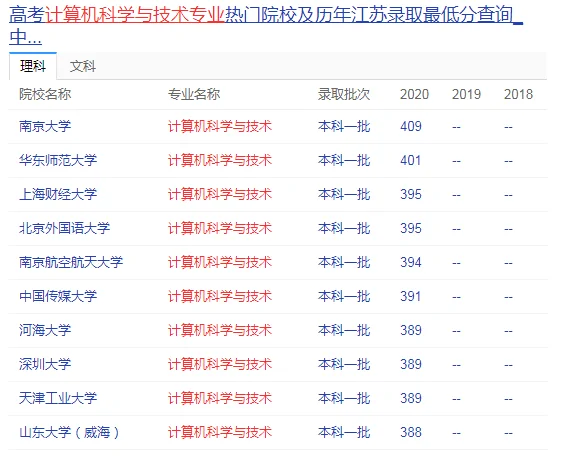 信息管理是热门专业吗?信息管理专业有什么优势-第3张图片-万福百科