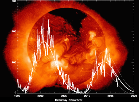 2030年太阳休眠多久(2030年太阳休眠什么时候恢复)-第3张图片-万福百科