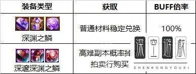 dnf刃影快速升级攻略(dnf刃影升级最快的地方)-第2张图片-万福百科