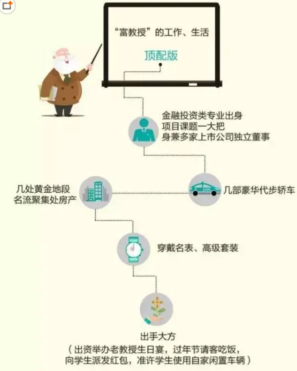 标明贫富差距的一个系数是什么?如何看待贫富差距?如何理解贫富差距?-第3张图片-万福百科