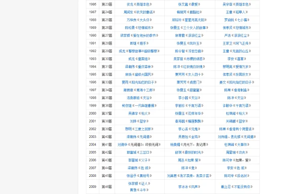 金马奖2018什么时候(2018金马奖在哪里可以看回放)-第8张图片-万福百科