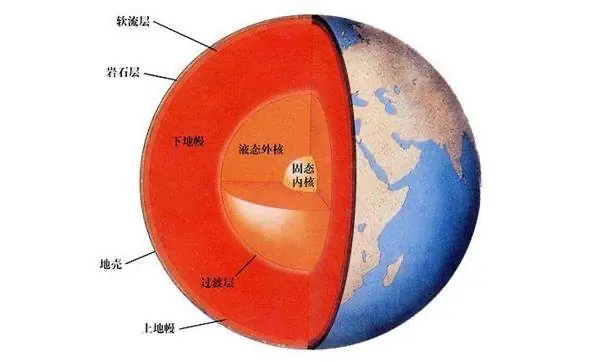 地心人是否真实存在?如果存在它们会是什么样的?-第19张图片-万福百科