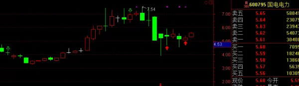 国电电力为何不涨(请问国电电力为什么不涨)-第2张图片-万福百科