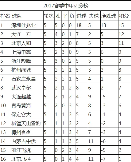 绿城足球俱乐部什么时候成立(怎样加入绿城足球俱乐部)-第3张图片-万福百科