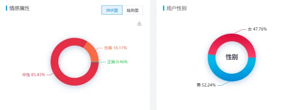 舆情监测系统有什么用处(舆情监测系统有什么好处)-第3张图片-万福百科