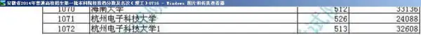 安徽凤阳科技学院分数线(安徽新华学院科技学院分数线)-第4张图片-万福百科