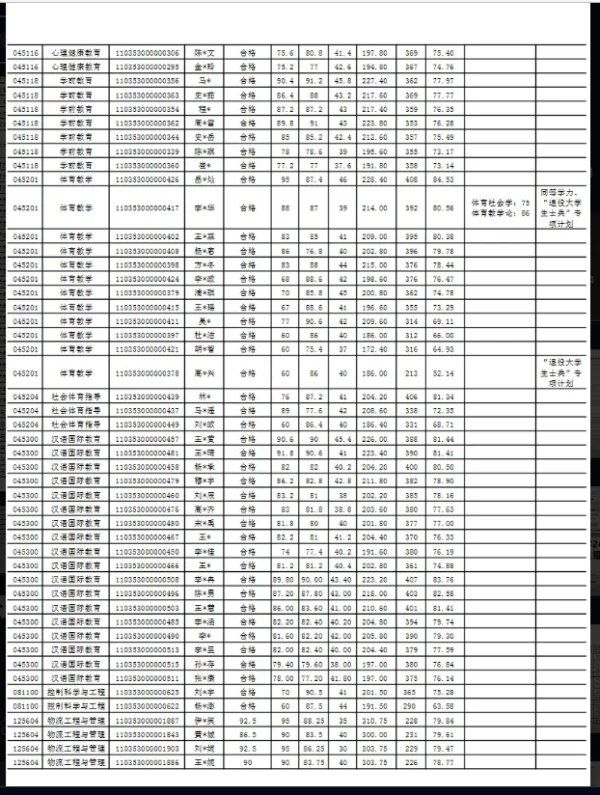 沈阳大学教育学院的发展之路(沈阳大学继续教育学院都有什么专业)-第6张图片-万福百科