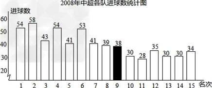 绿城足球俱乐部什么时候成立(怎样加入绿城足球俱乐部)-第2张图片-万福百科