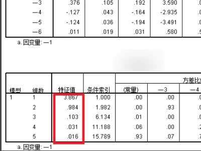 关于spss的主成分分析(spss主成分分析结果解读)-第9张图片-万福百科