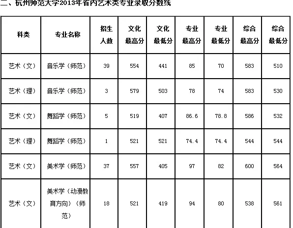 杭州师范学院音乐学院好吗(杭州师范大学音乐学院的学院简介)-第2张图片-万福百科