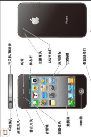 苹果iPhone 4 手机怎样使用?-第1张图片-万福百科