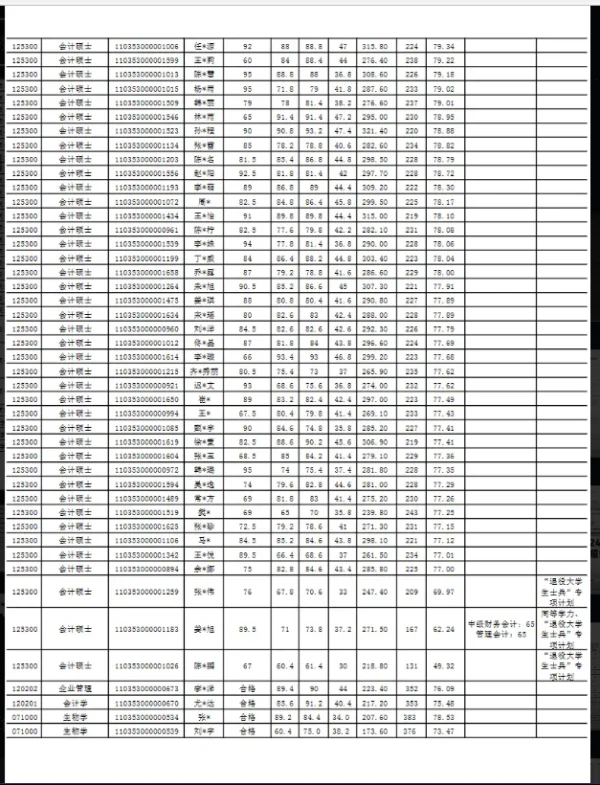 沈阳大学教育学院的发展之路(沈阳大学继续教育学院都有什么专业)-第4张图片-万福百科