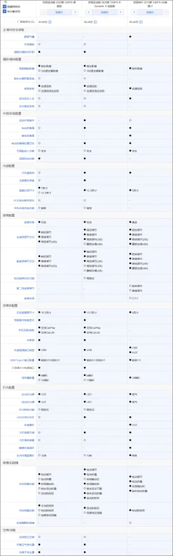 沃尔沃XC60降价了吗(沃尔沃XC60降价20万,是真实的还是虚假的？)-第12张图片-万福百科