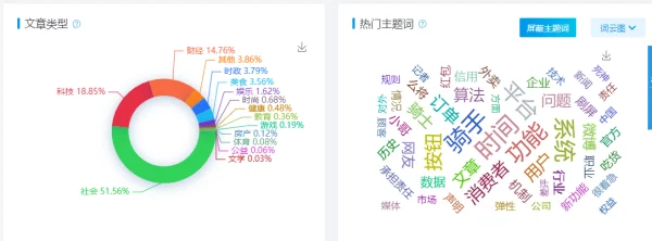 舆情监测系统有什么用处(舆情监测系统有什么好处)-第5张图片-万福百科