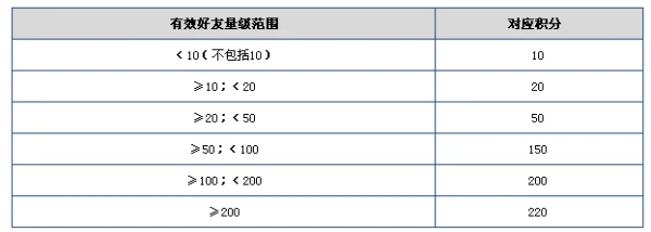 中国移动飞信客户端如何下载-第1张图片-万福百科