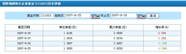 国投瑞银基金管理有限公司的公司介绍-第2张图片-万福百科