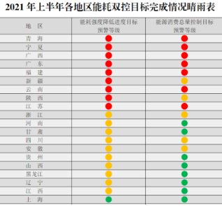 2021国家限电到什么时候？全国各地限电时间表 2021限电令最新消息-第1张图片-万福百科