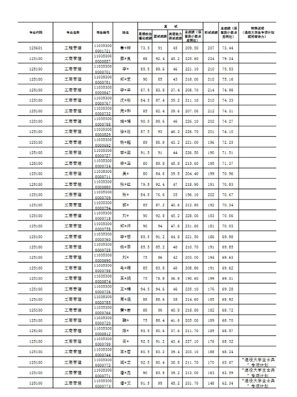 沈阳大学教育学院的发展之路(沈阳大学继续教育学院都有什么专业)-第8张图片-万福百科