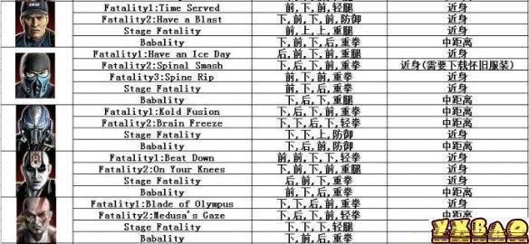 真人快打9出招表终结技在哪(xbox真人快打9出招表等等一些问题)-第3张图片-万福百科